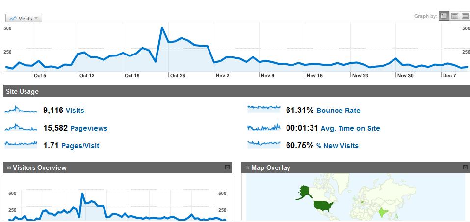 analyticsnovember
