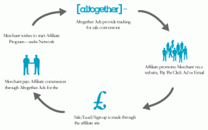 affiliate marketing money