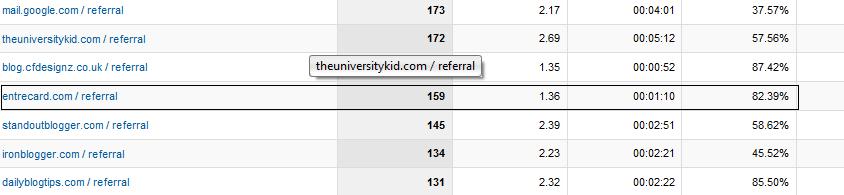 The Real Gold In Entrecard