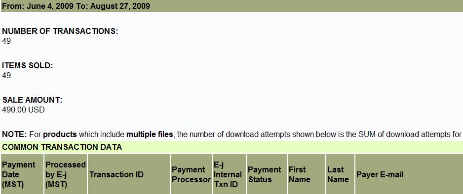 My Info Product Has Gone Really Far