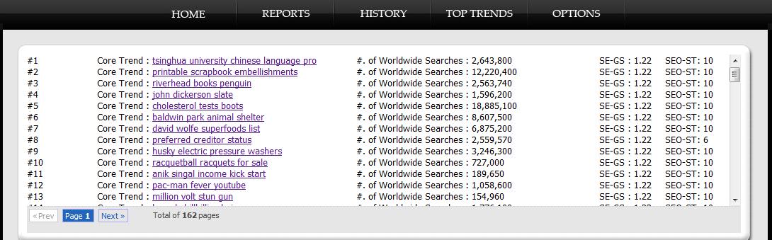 Niche Research & The Internet Time Machine